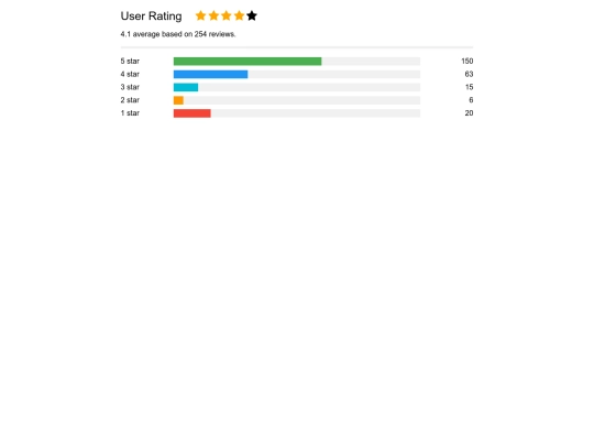 scorecard screenshot