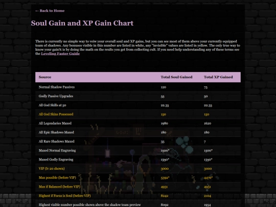 soulchart screenshot
