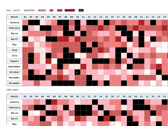 moodchart screenshot