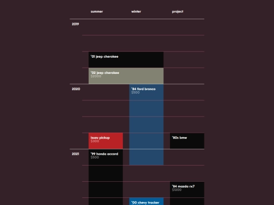2/interest/car/timeline screenshot