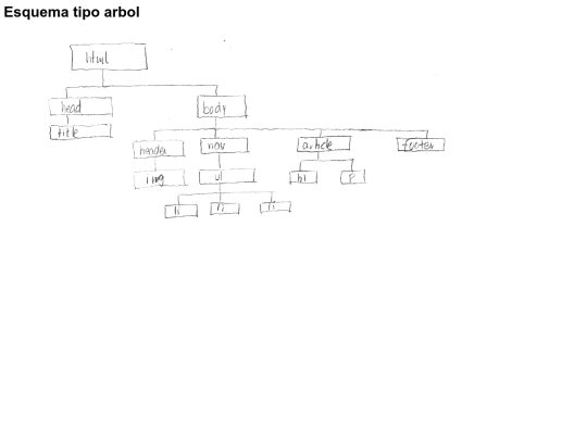 esquema screenshot