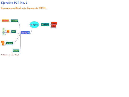 esquemas/MiEsquema screenshot