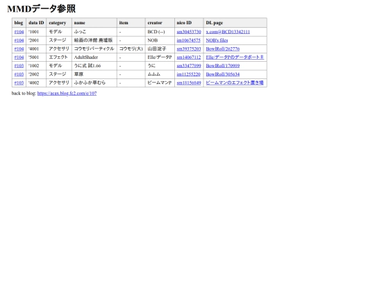 mmdt screenshot