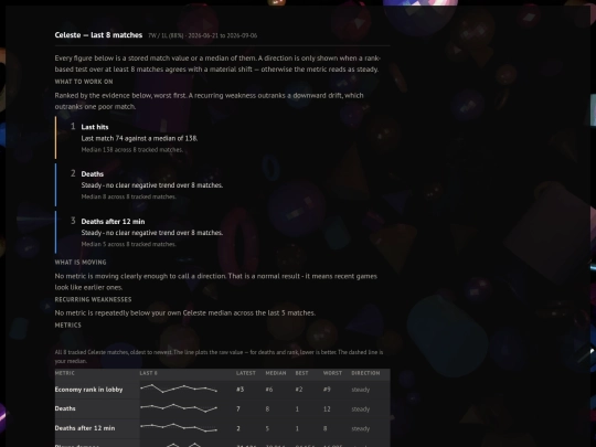 match-timelines/hero-celeste screenshot