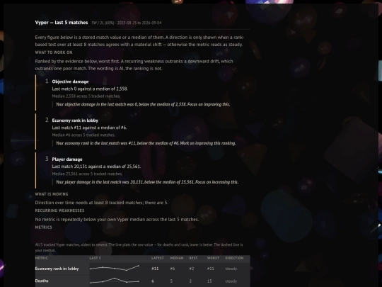 match-timelines/hero-vyper screenshot