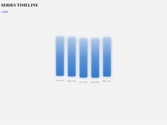 chronogenesis/timeline screenshot