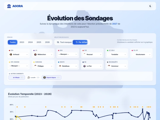 présidentielles/sondages2027 screenshot
