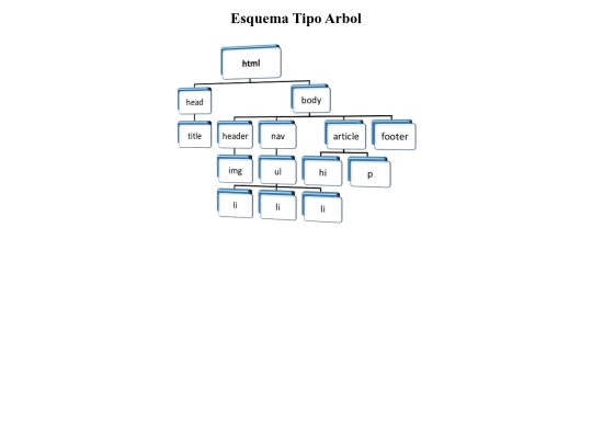 estructura screenshot