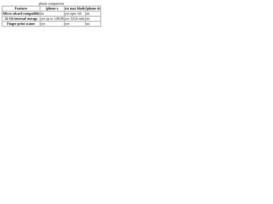 table screenshot