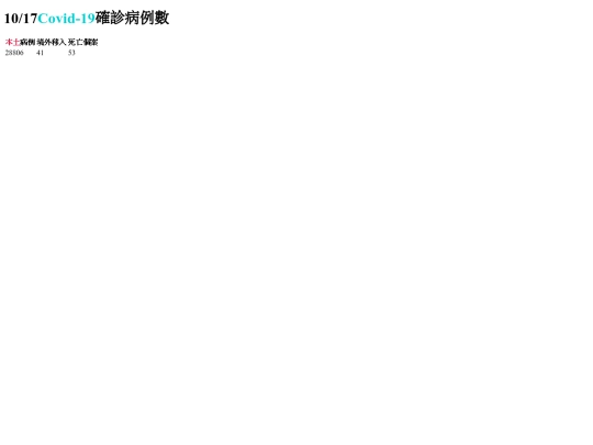 20221017/test01 screenshot