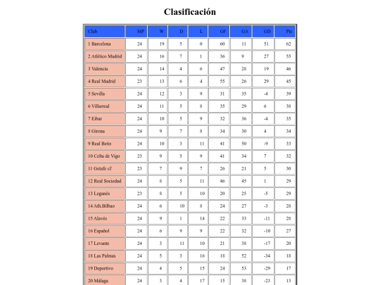 clasificacin screenshot