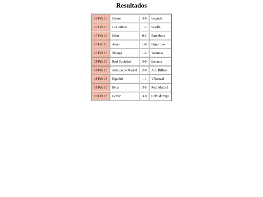 resultados screenshot