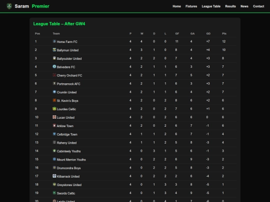table screenshot