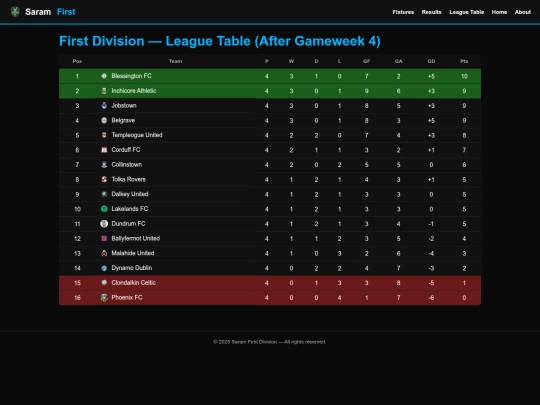 table1 screenshot