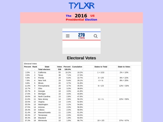 Election screenshot