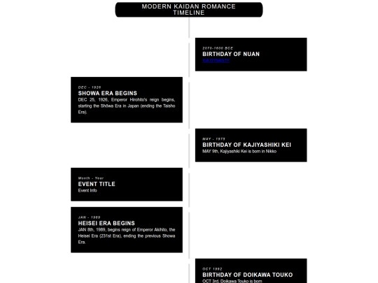 modern_kaidan_romance/mkr_timeline_detail screenshot