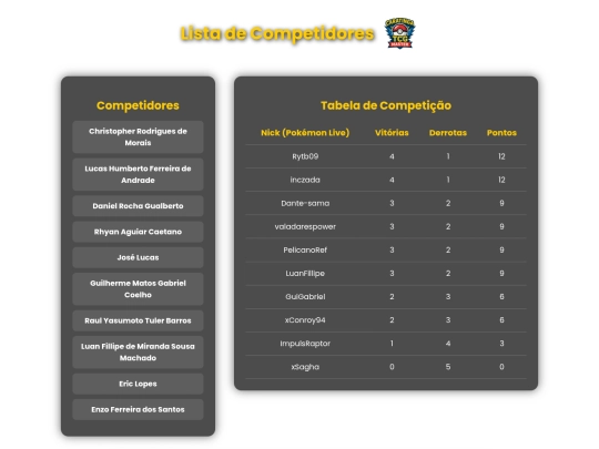 Competidores screenshot