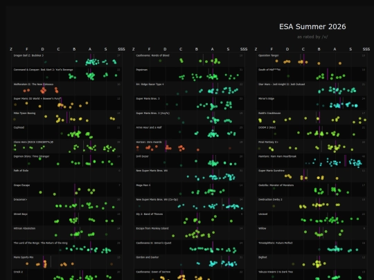 charts screenshot