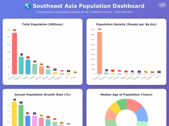 asean-population-2024 screenshot