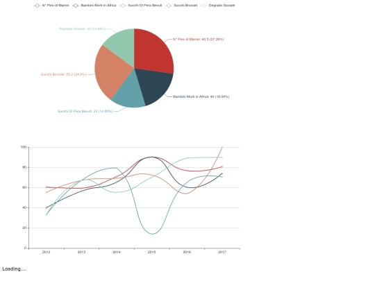 eCharts/echartpermamin screenshot