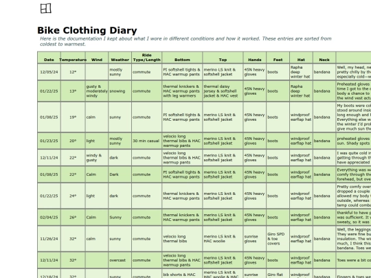 Diary screenshot