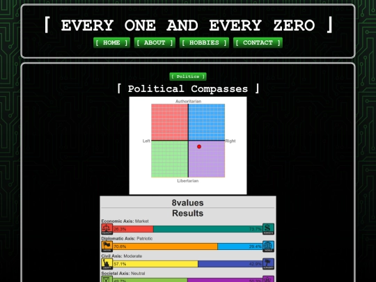 hobbies/politics/Political Compasses screenshot
