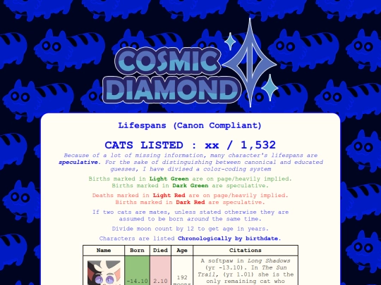 canon_timeline/lives screenshot