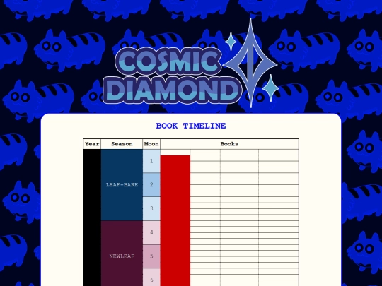 timelinechart screenshot