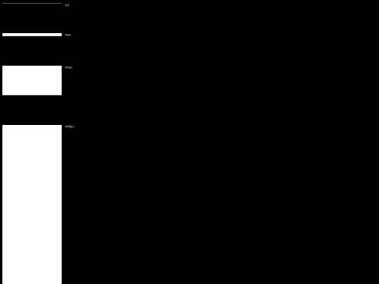 cssruler screenshot