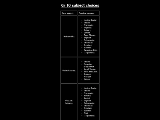 Gr10Planning subjects screenshot