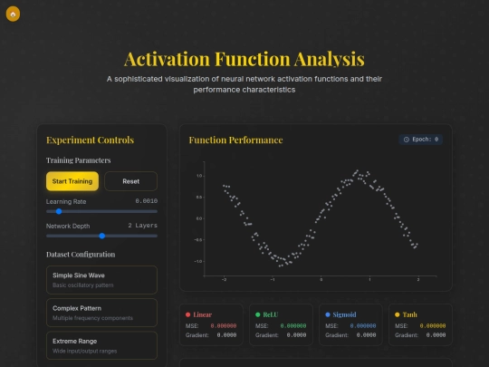 Activation Visuals screenshot