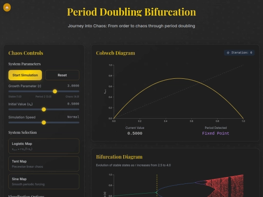 Period_Doubling Bifurcation screenshot