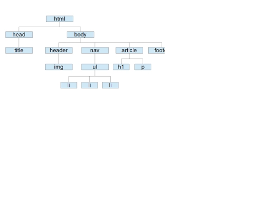 mi_primera_pagina/arbol screenshot