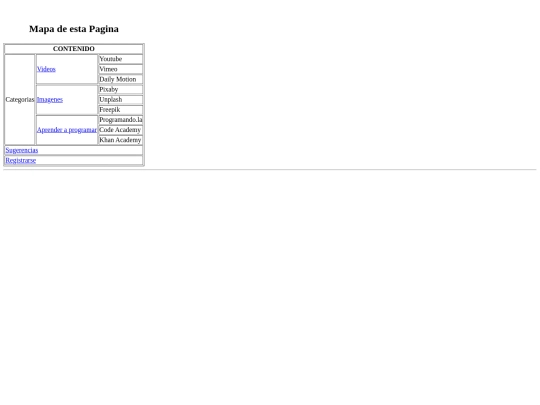 Actividad4.5.1 Formulario de sugerencias/mapa screenshot