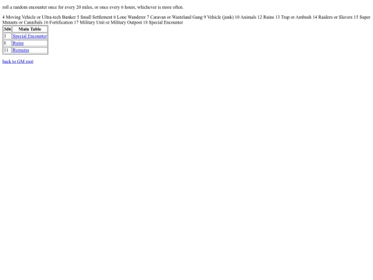 gurps/fo/gm/rando screenshot