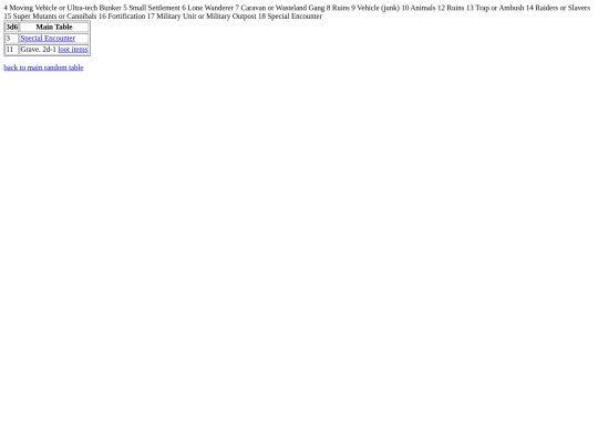 gurps/fo/gm/remains screenshot