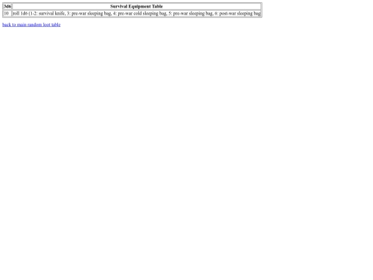 gurps/fo/gm/survival_equip screenshot
