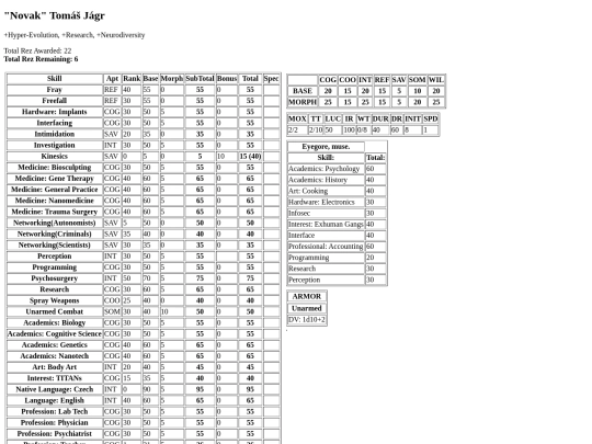 saturn/novak-stats screenshot