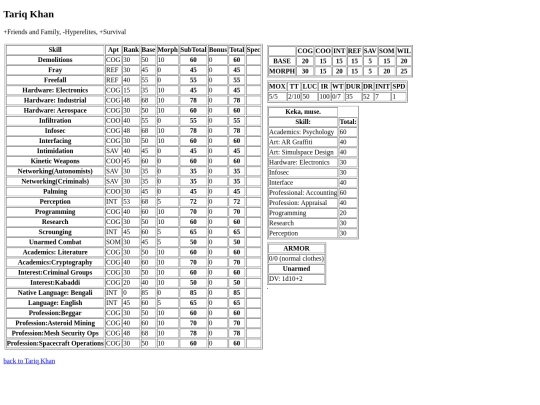 tariq-stats screenshot