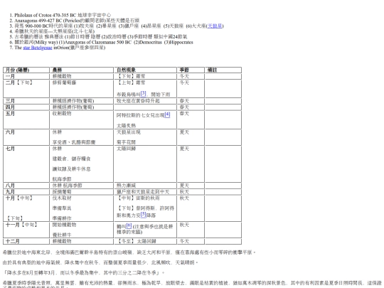 Legend1.0/documents/astronomy(1) screenshot