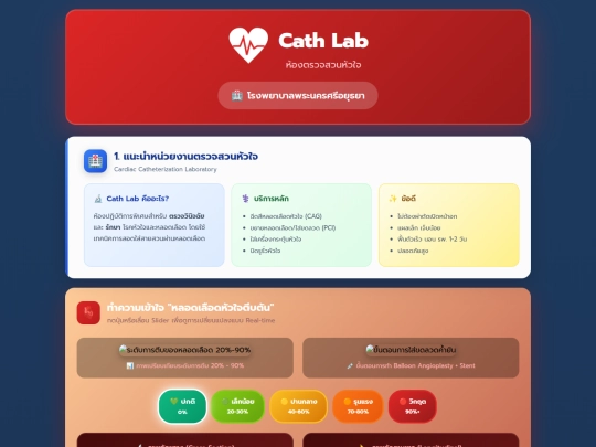 CathLab-Poster-Ayutthaya screenshot