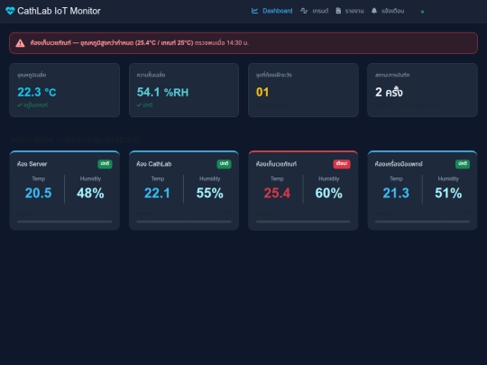 DEMO_Enviroment_moniter screenshot