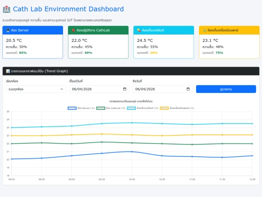 Demo_Cathlab_Environment_Moniter screenshot
