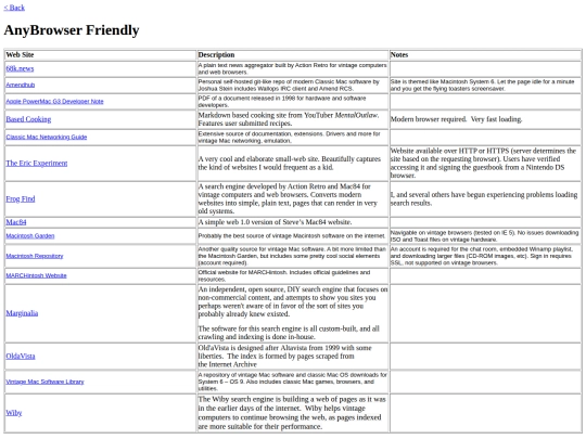 directory/anybrowser_friendly screenshot