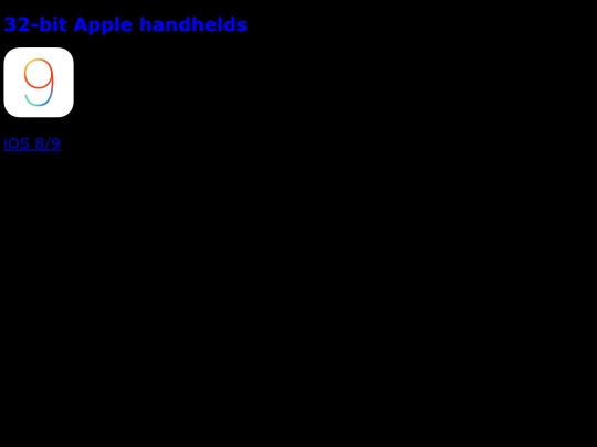 applehandhelds screenshot