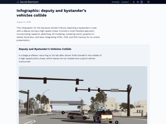 portfolio/infographic-deputy-crash screenshot