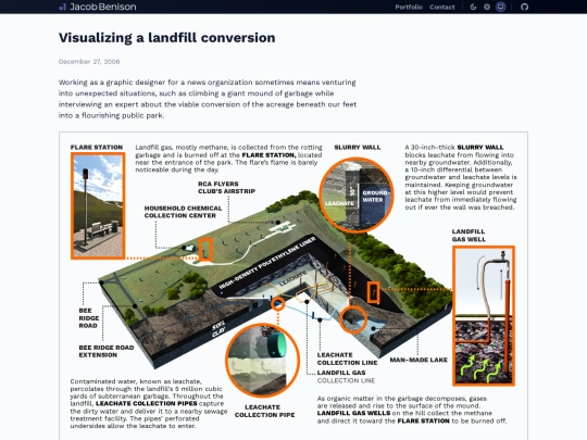 portfolio/infographic-landfill-to-park screenshot