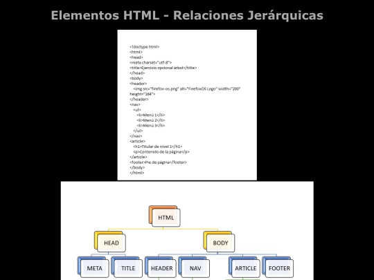 modulo1/relaciones_de_elementos screenshot