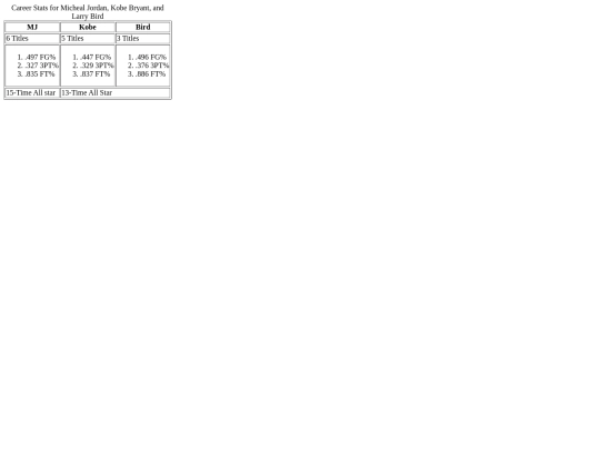 Building-Tables-Assignment/BuildingTablesAssignment screenshot