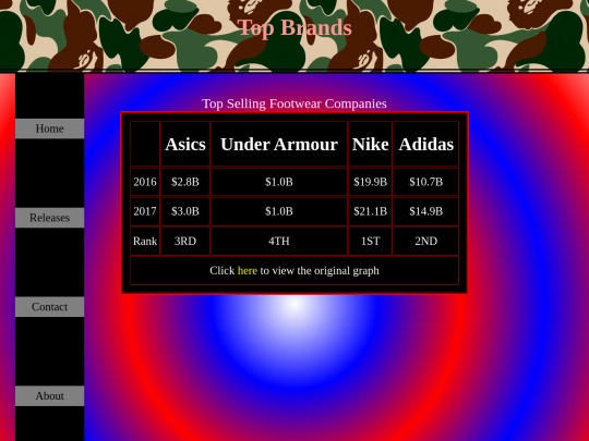 Final/Brands/Brands screenshot